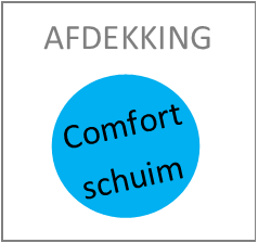 Afdekking HR