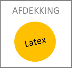 Afdekking Latex