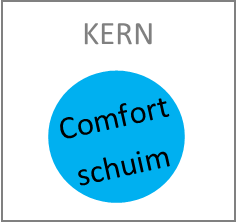 Kern HR