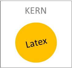 Kern Latex