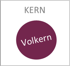 Kern Volkern