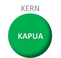 Kern kapua